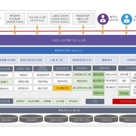 Seoul constructs 'Automotive Industry Integrated Information System' using blockchain