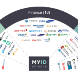 Domestic blockchain-based DID association