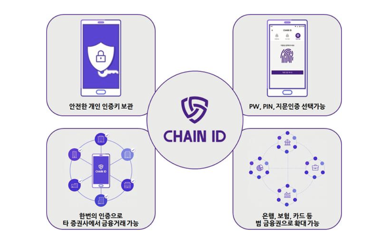 CHAIN ID : 세계 최초 블록체인 공동인증 서비스 – PARAMETA