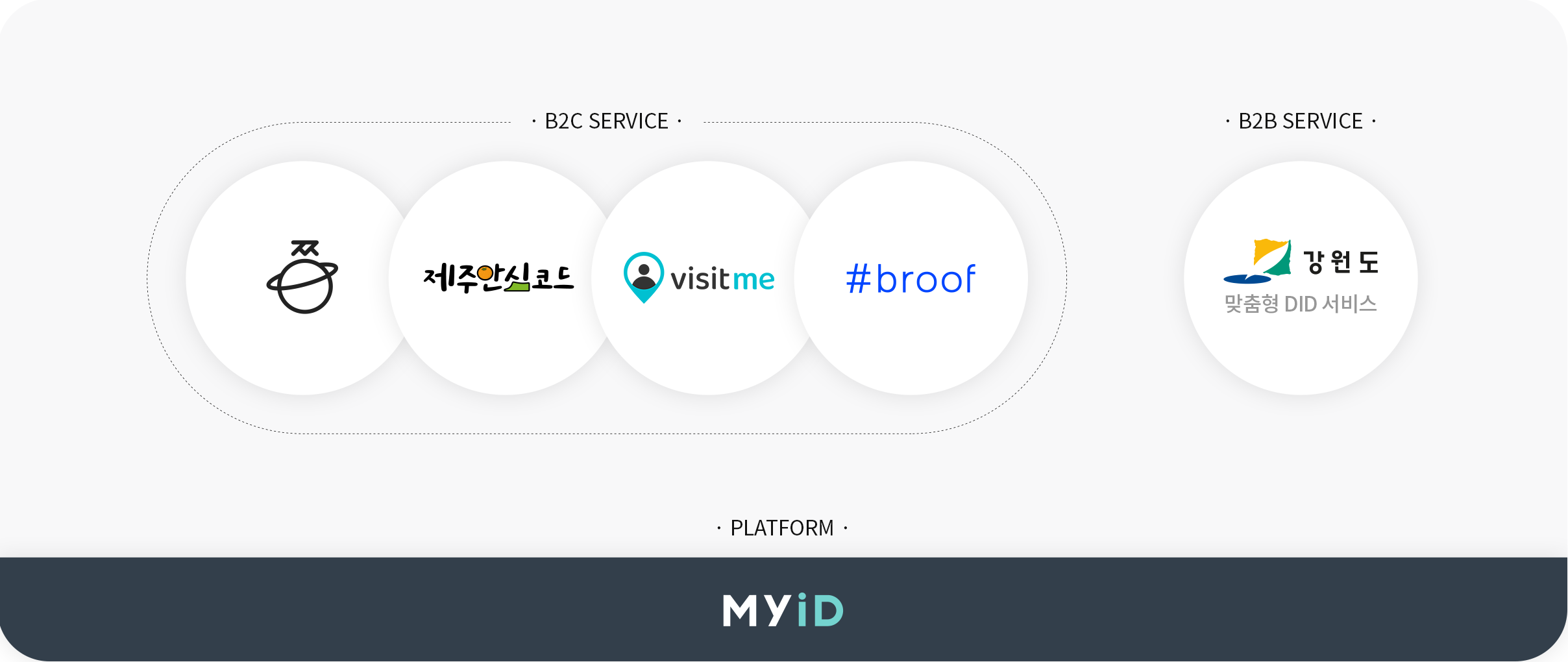 myid_platform-2x