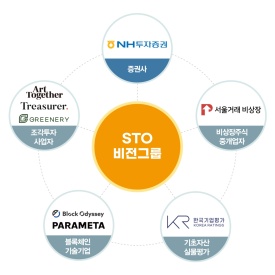 NH투자증권, 토큰증권 협의체 ‘STO 비전그룹’ 출범